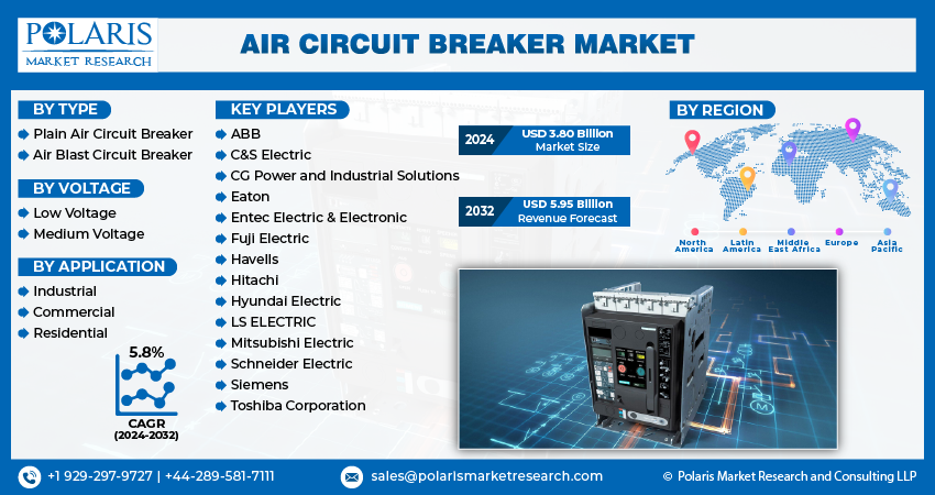 Air Circuit Breaker Market Size